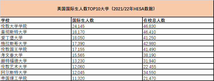 【聚焦】注意!英国尖端大学大幅扩招国际生!