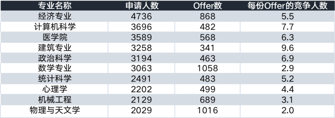 【聚焦】注意!英国尖端大学大幅扩招国际生!