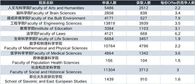 【聚焦】注意!英国尖端大学大幅扩招国际生!