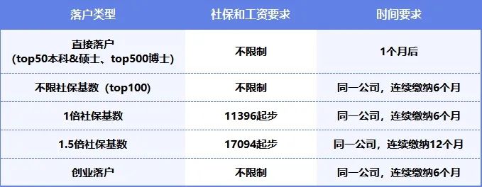 【收藏】这些澳洲院校毕业的留学生可以直接落户 【收藏】这些澳洲院校毕业的留学生可以直接落户