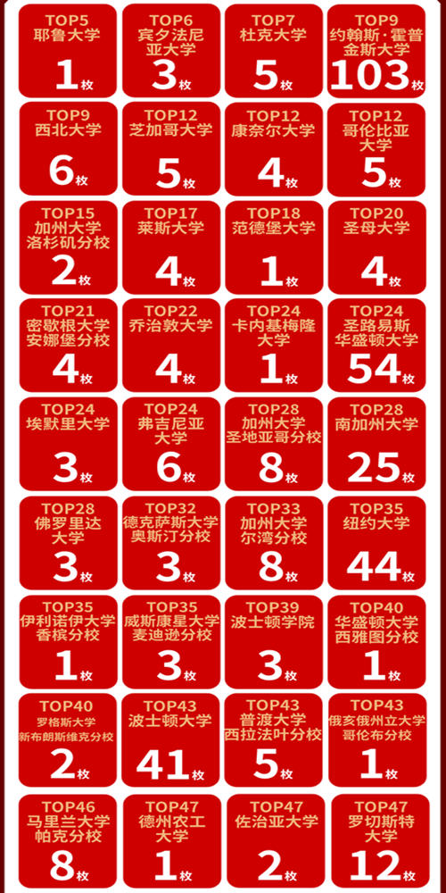 早录取｜本周，哥大、康奈尔、Wustl新鲜案例来袭！