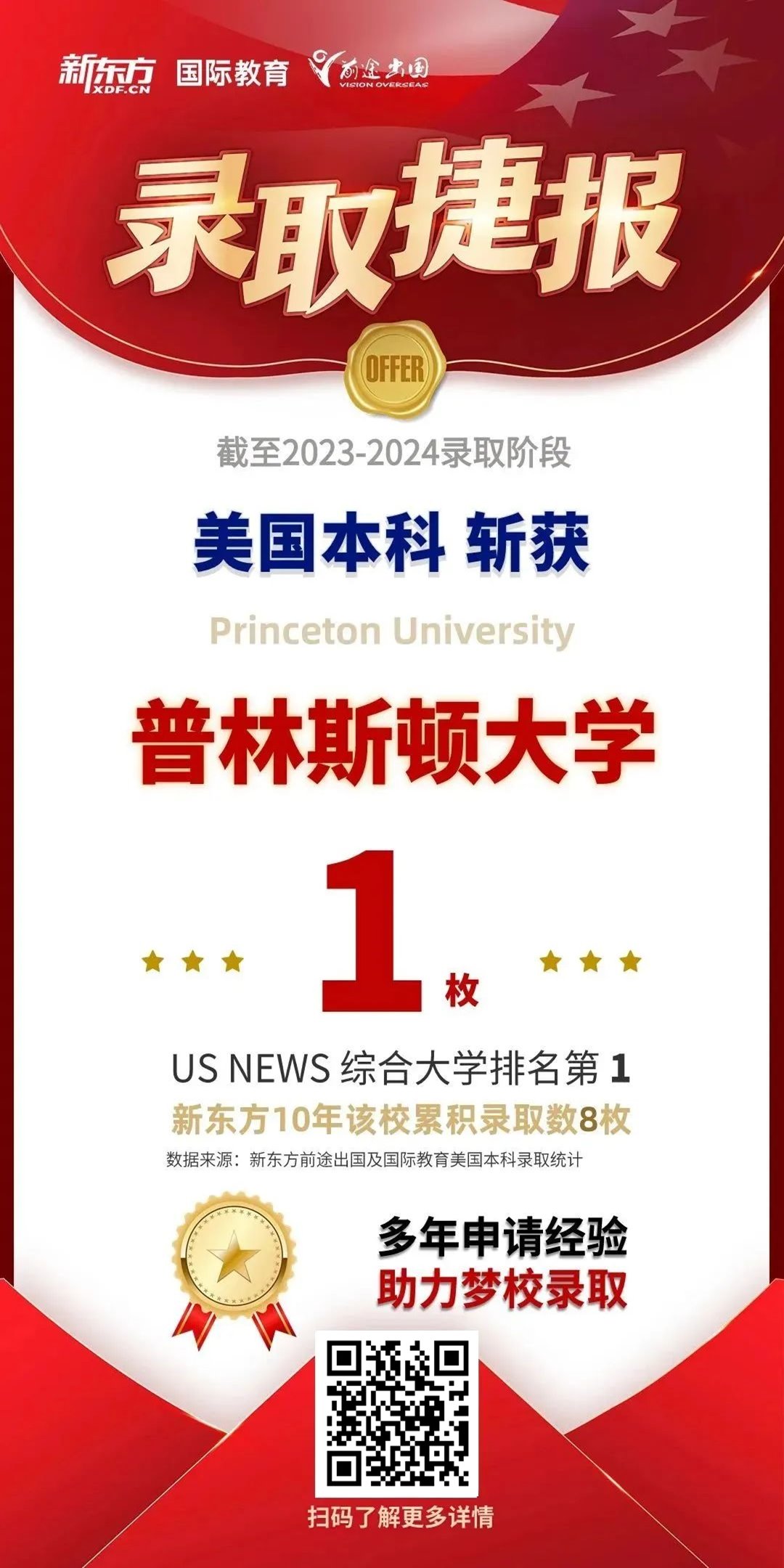 耶鲁、宾大、哥大…新东方狂揽213枚美国TOP 50早申offer！
