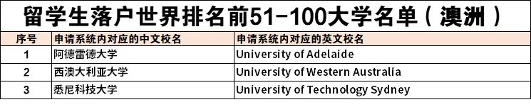 【收藏】这些澳洲院校毕业的留学生可以直接落户 这些澳洲院校毕业的留学生可以直接落户