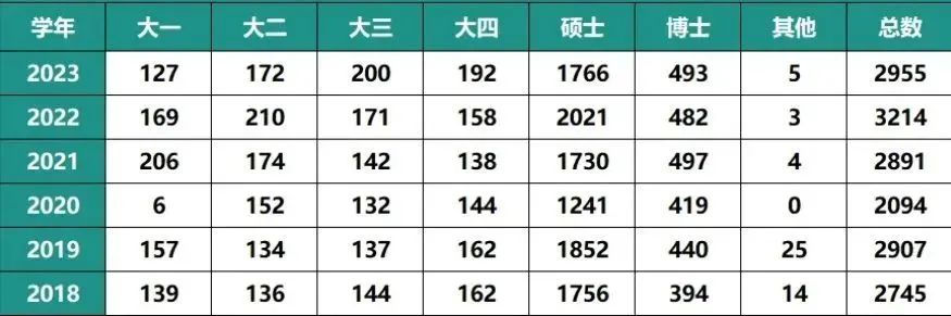 CMU公布国际生人数！中国学生被格外偏爱？