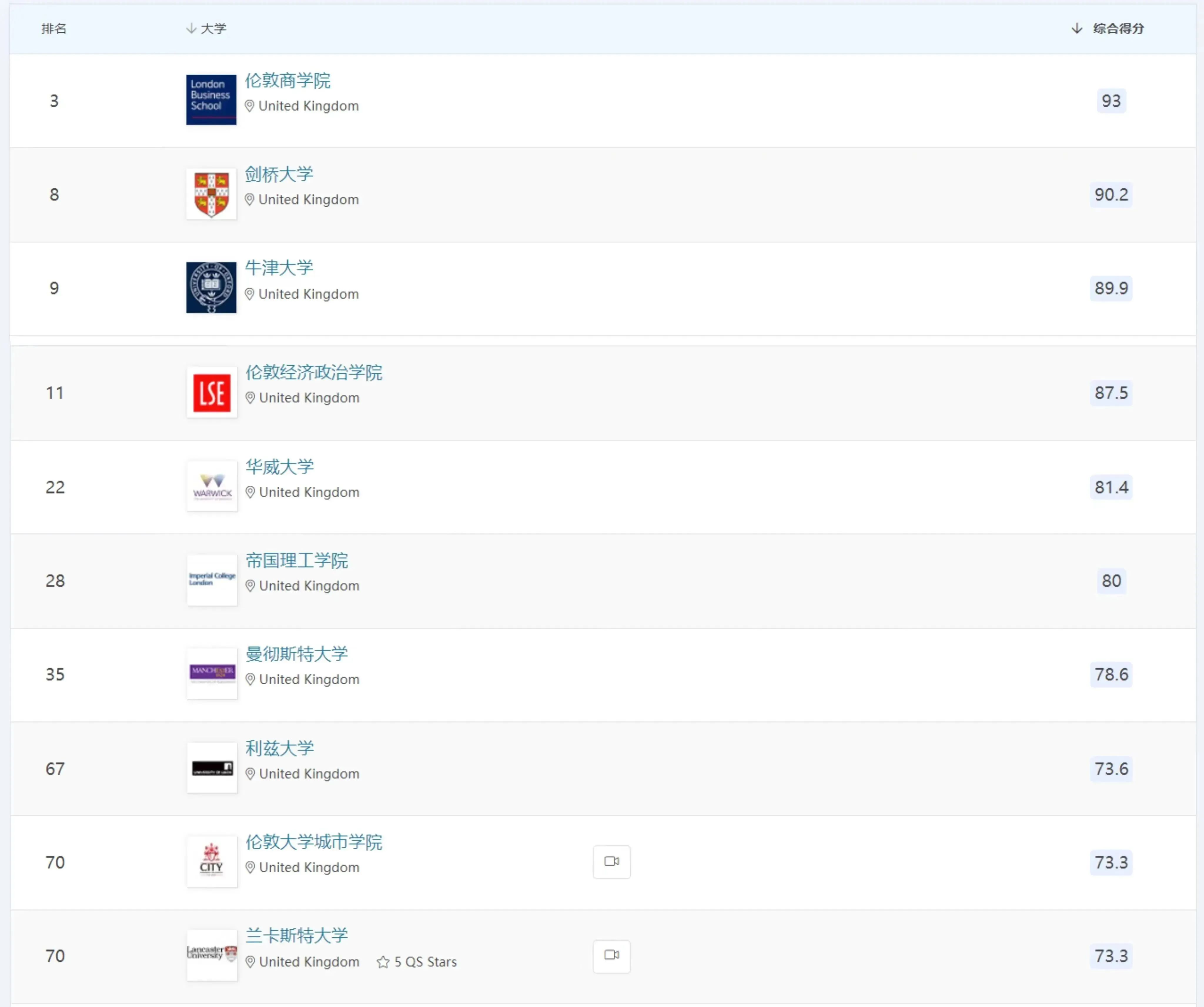 英国留学持续升温！选择哪些专业&院校更靠谱？