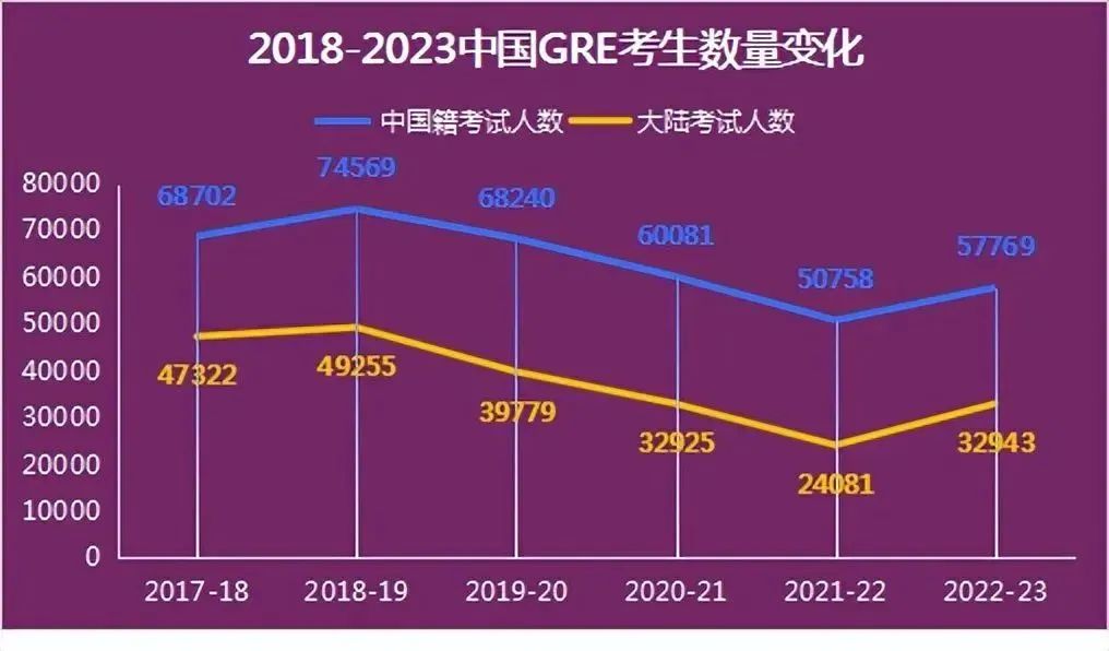 【重磅】各大留学年度报告:2024出国读研要变天!
