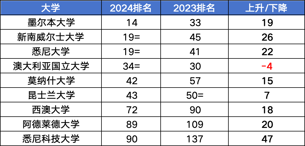 【重磅】各大留学年度报告:2024出国读研要变天! 【重磅】各大留学年度报告:2024出国读研要变天!