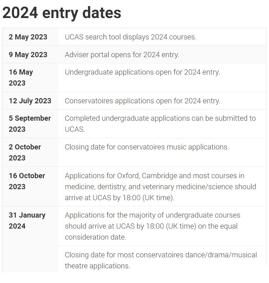 【再次提醒】2024年英国留学申请发生了这些变化! 【再次提醒】2024年英国留学申请发生了这些变化!