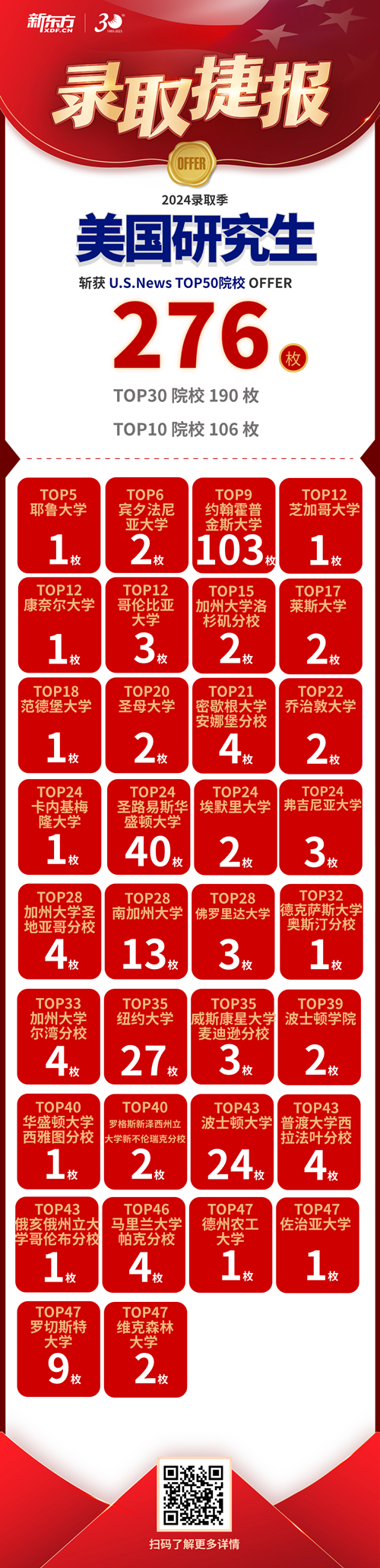早录取｜24录取季首发，美国硕博录取大放送！
