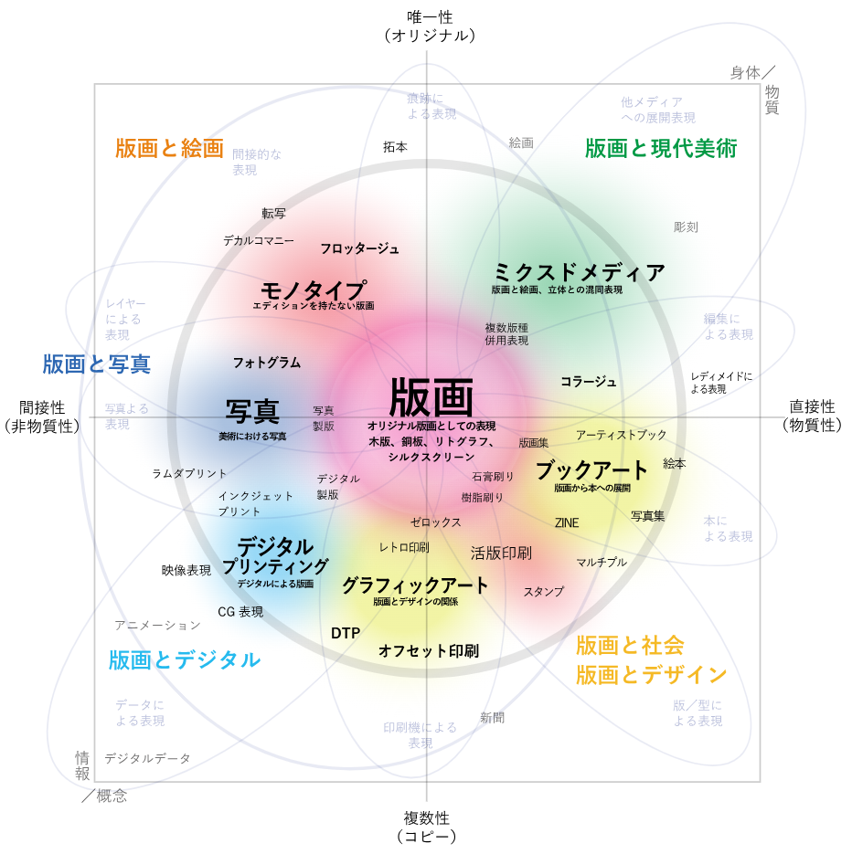 日本艺术方向:版画专业