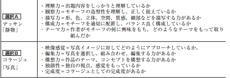 日本艺术方向:版画专业