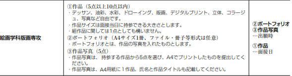 日本艺术方向:版画专业