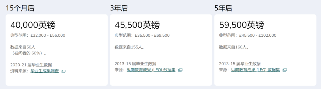 《在暴雪时分》隐藏的学霸之路:UCL本科经济统计专业全揭秘