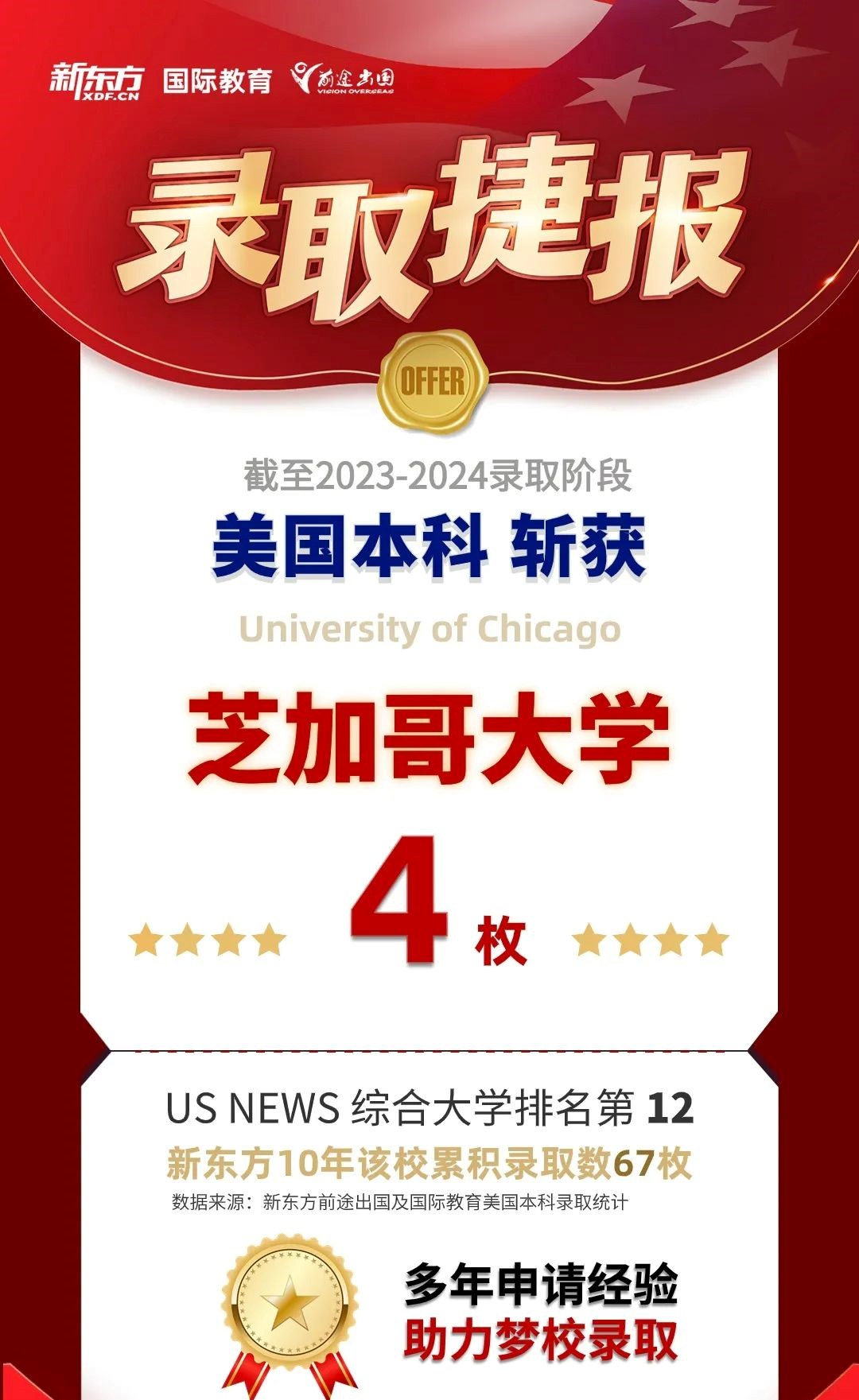 【录取捷报】新年喜报!芝加哥大学、范德堡大学、圣路易斯华盛顿大学等优秀学府的录取消息连绵不绝!