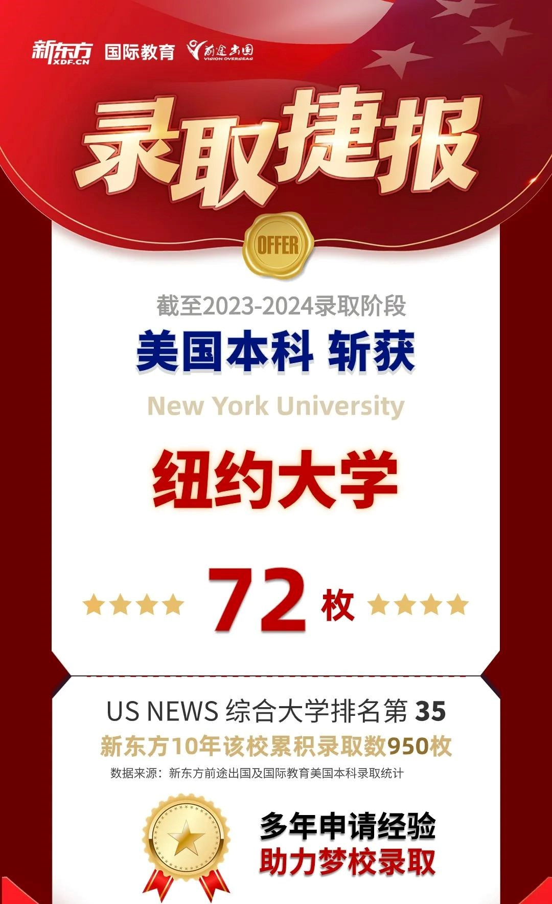 【录取捷报】新年喜报！芝加哥大学、范德堡大学、圣路易斯华盛顿大学等优秀学府的录取消息连绵不绝！