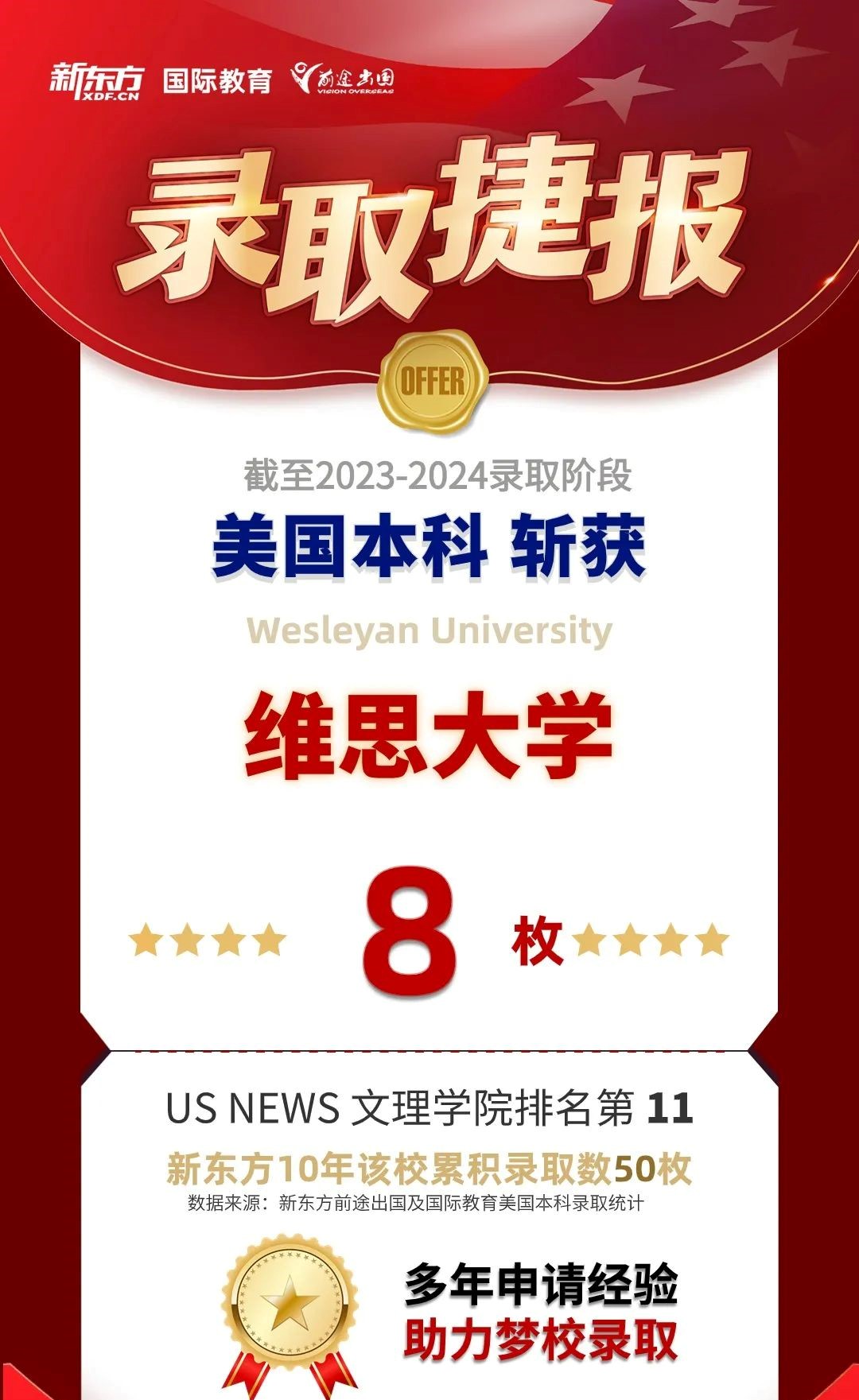 【录取捷报】新年喜报！芝加哥大学、范德堡大学、圣路易斯华盛顿大学等优秀学府的录取消息连绵不绝！