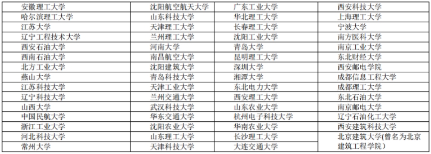 澳洲申请门槛大幅提高 热门大学和专业开始婉拒双非了！