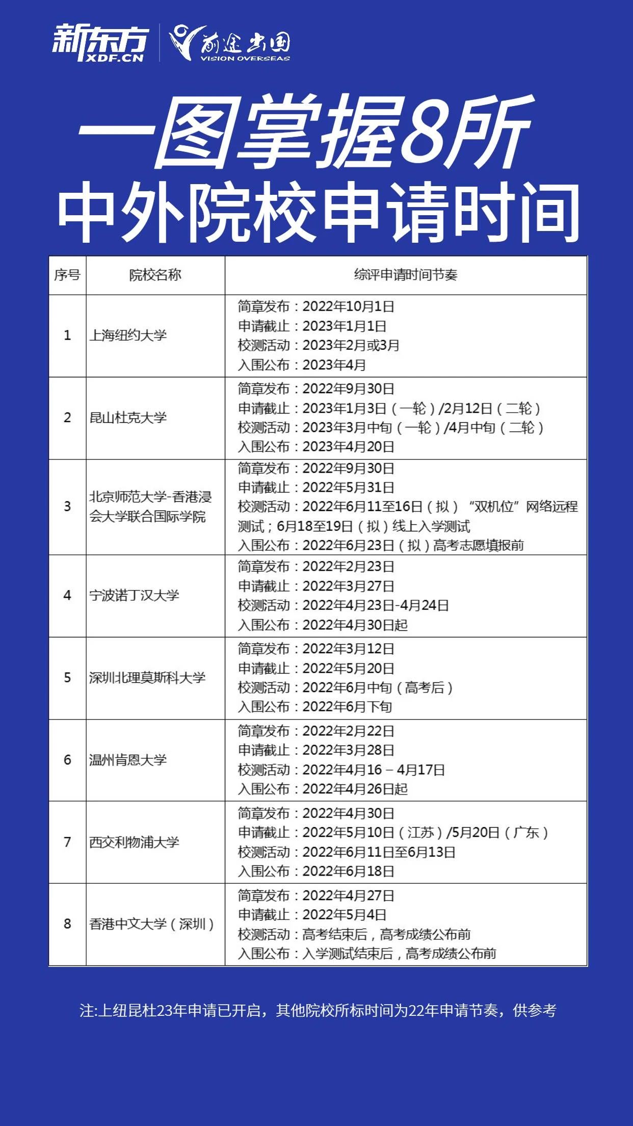 盘点10所高 含金量「中外合作办学院校」