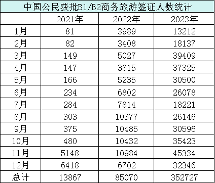 美国留学/旅游签全面复苏！想兼得学业和游玩来这些州！
