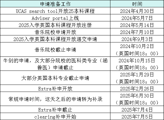 UCAS公布2025年英本申请时间线 多个时间点提前！
