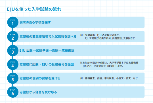 【留学指南】这是一份前途塾明星班主任的EJU2024留考报名指导，需要的同学快码住！