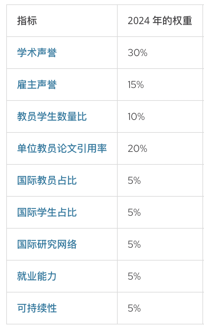【开年重磅】2025年QS世界大学排行榜预测(英国版) 【开年重磅】2025年QS世界大学排行榜预测(英国版)