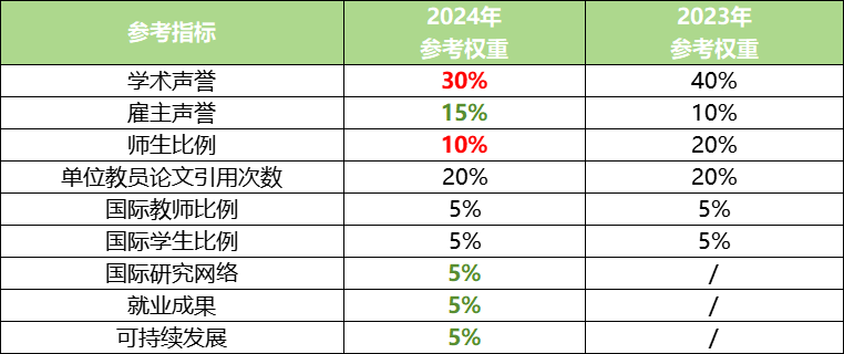 【开年重磅】2025年QS世界大学排行榜预测(英国版) 【开年重磅】2025年QS世界大学排行榜预测(英国版)