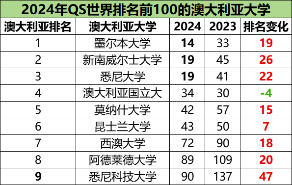 【开年重磅】2025年QS世界大学排行榜预测(英国版) 【开年重磅】2025年QS世界大学排行榜预测(英国版)