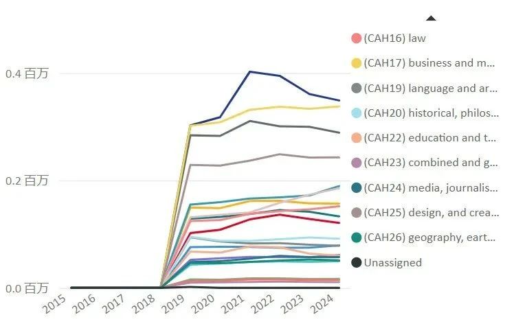 【解读】2024年英国本科整体申请数据出炉! 【解读】2024年英国本科整体申请数据出炉!