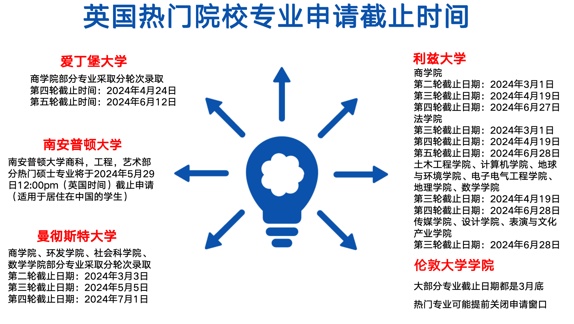 【聚焦】考研出分不要慌,无缝衔接英国留学! 【聚焦】考研出分不要慌,无缝衔接英国留学!