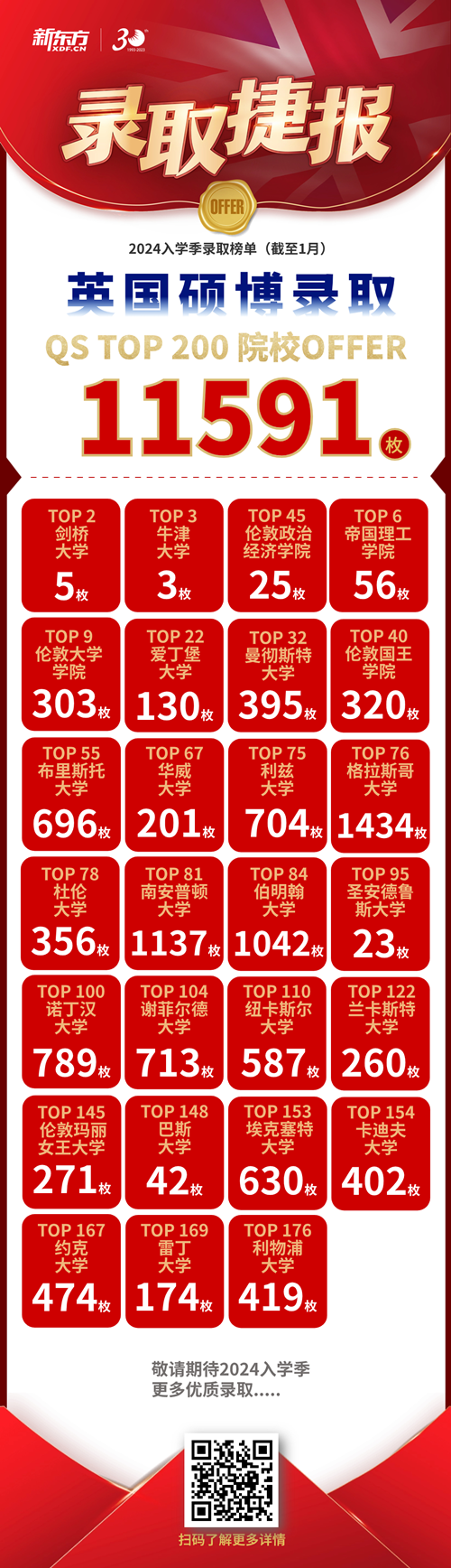 考研出分不要慌，教你无缝衔接英国留学！