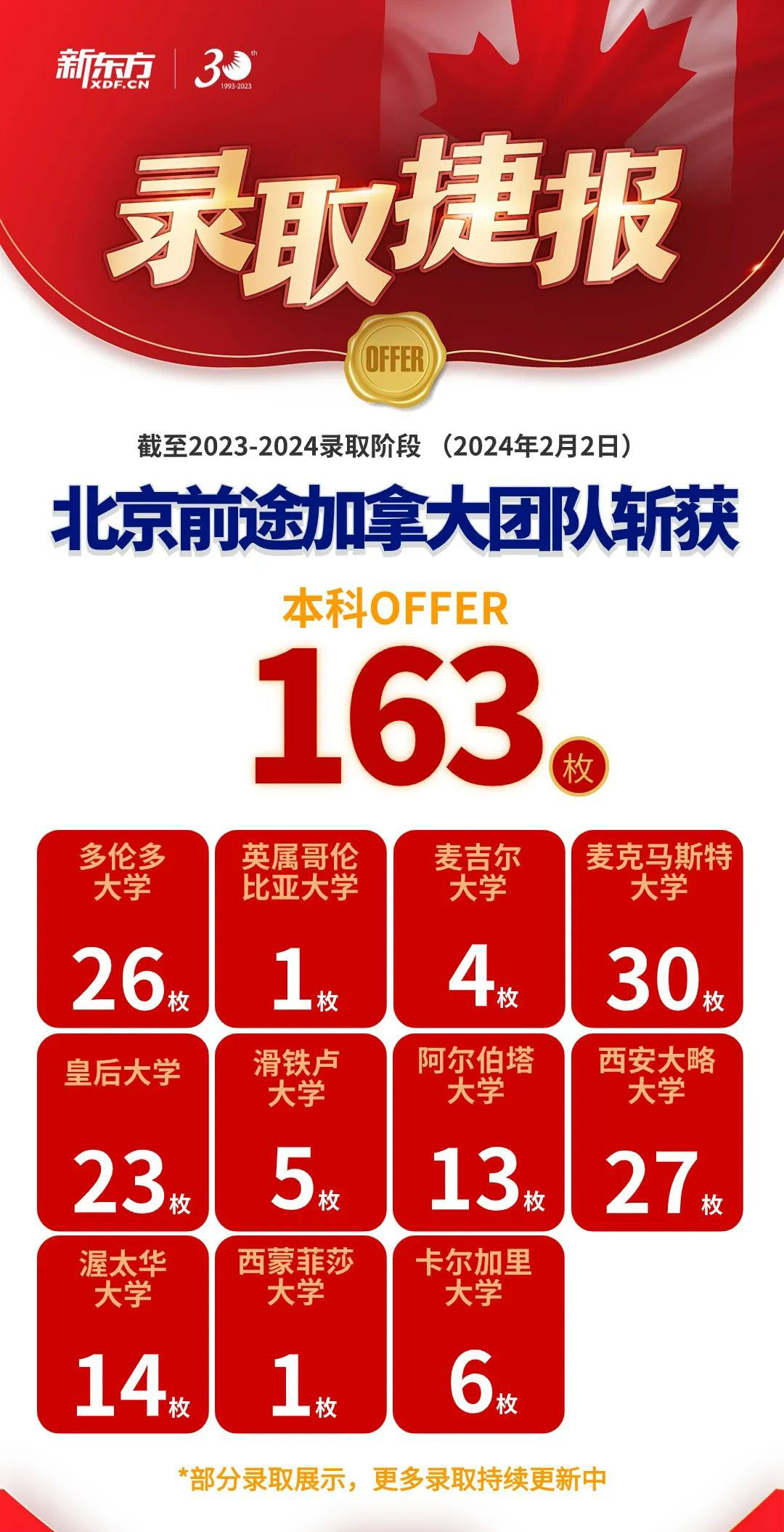 【捷报】女王大学计算机科学offer+奖学金双丰收！