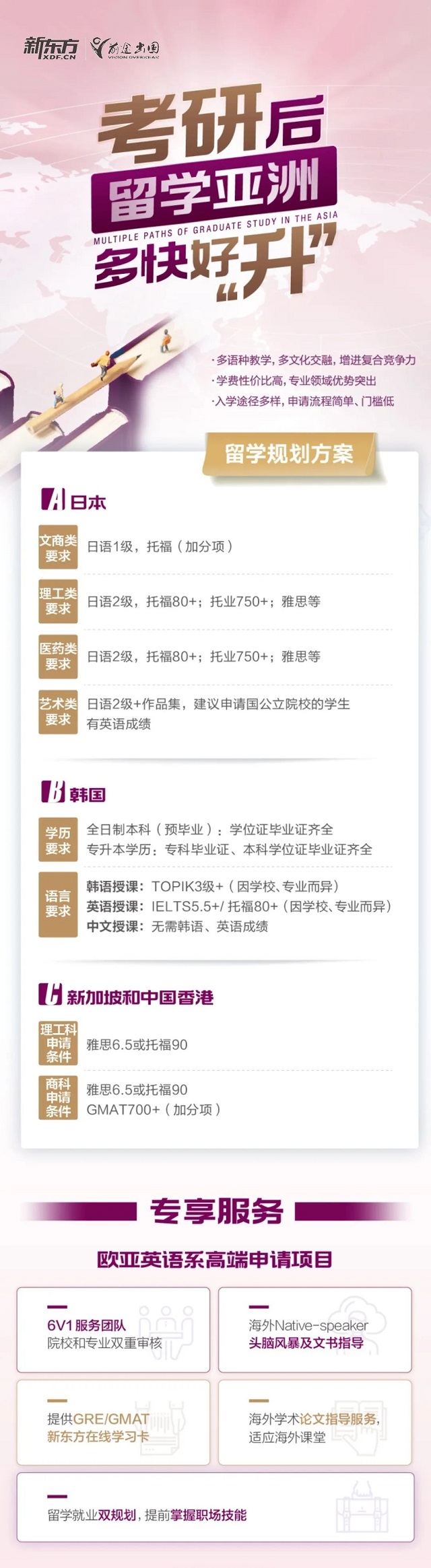 【亚洲】考研后申请亚洲留学