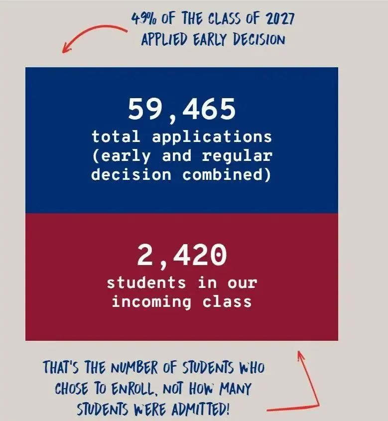 宾大开设人工智能本科学位！2025Fall可直接申请！