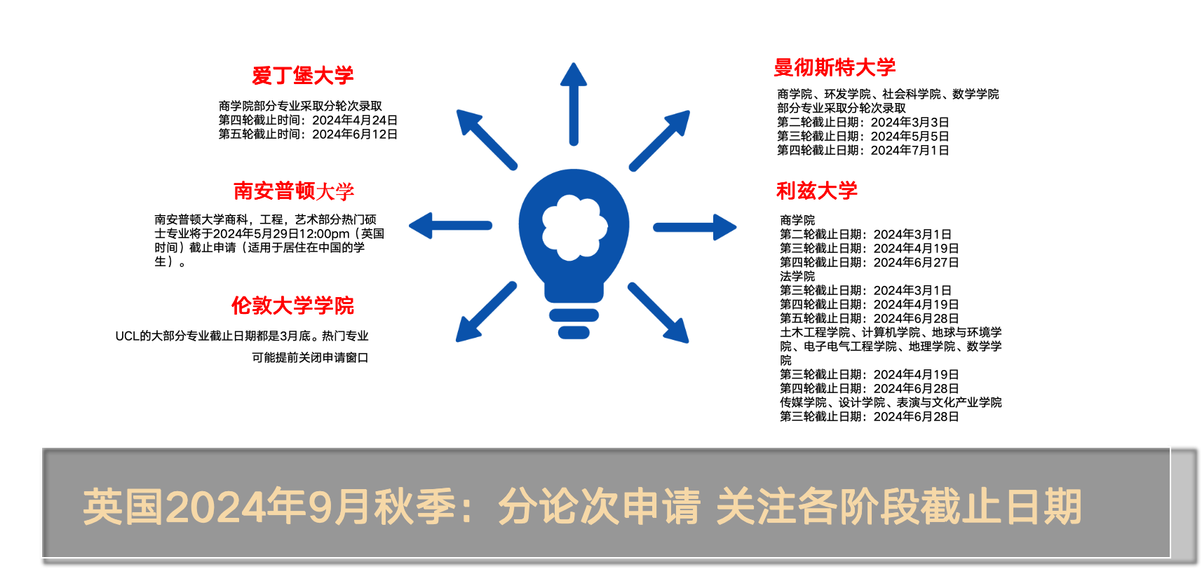 【留学指南】考研出分后留学—不是退路，而是出路