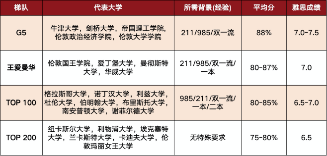 【留学指南】考研出分后留学—不是退路，而是出路