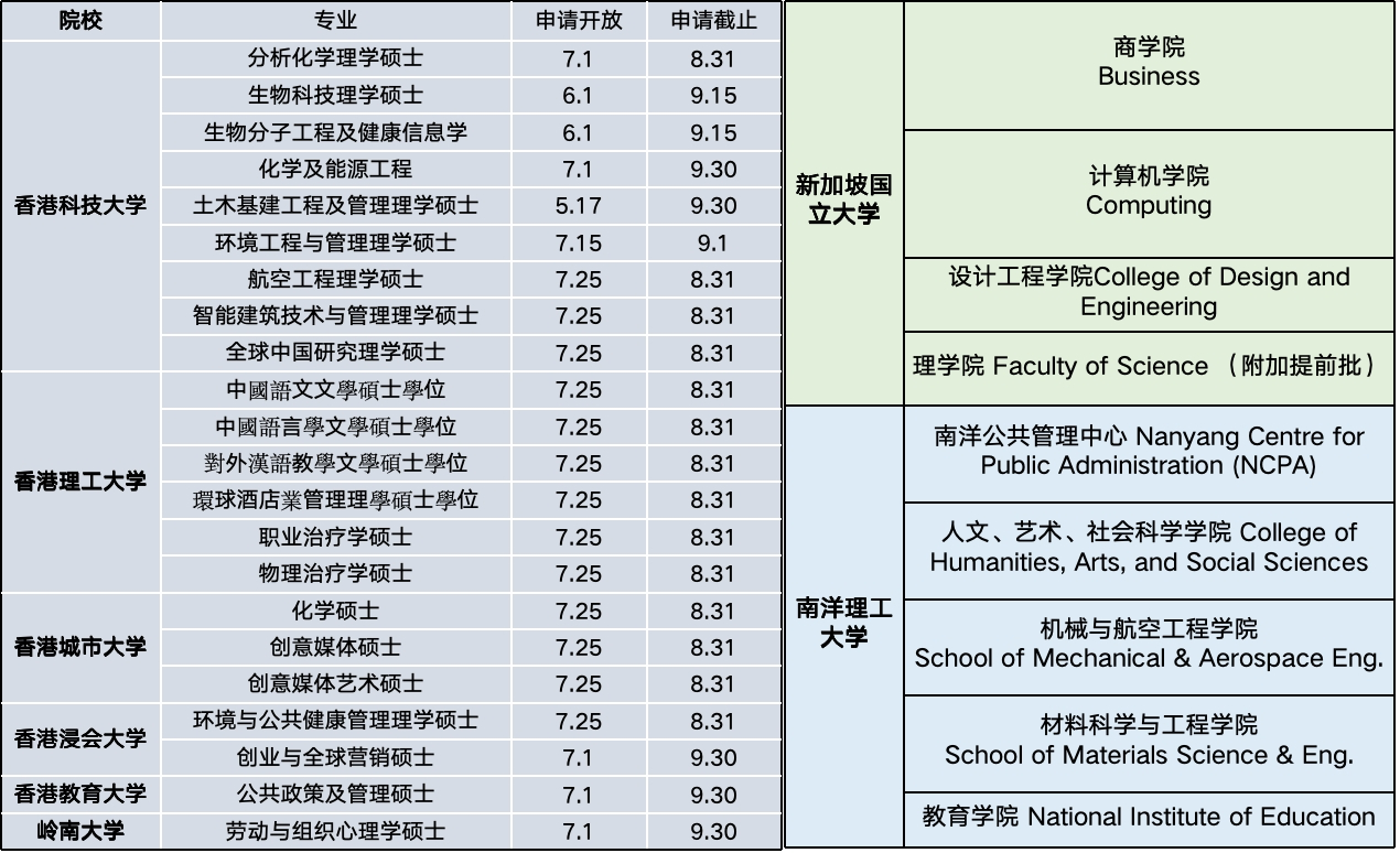 【留学指南】考研出分后留学—不是退路，而是出路