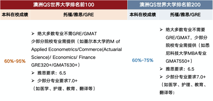 【留学指南】考研出分后留学—不是退路，而是出路