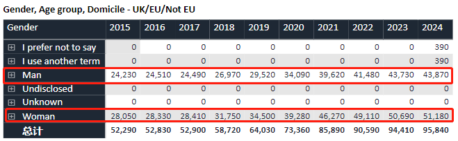 UCAS发布2024英国本科常规申请数据