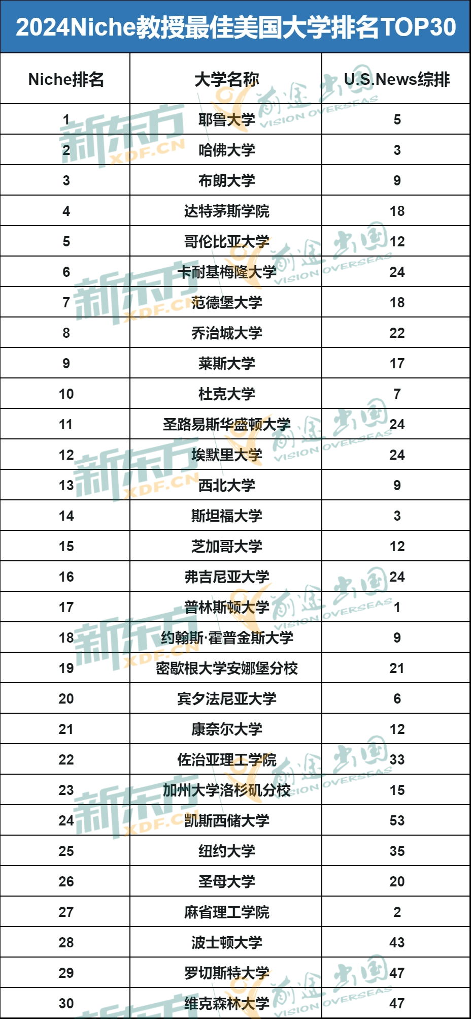 2024年美国大学教授质量排名：谁的师资最优质？
