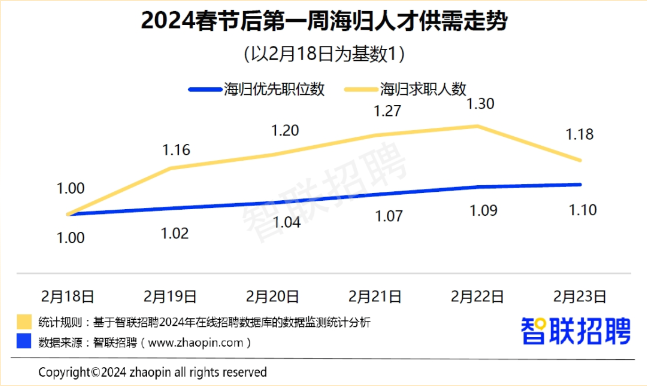 回国发展成主流，留学生为什么越来越想回家？