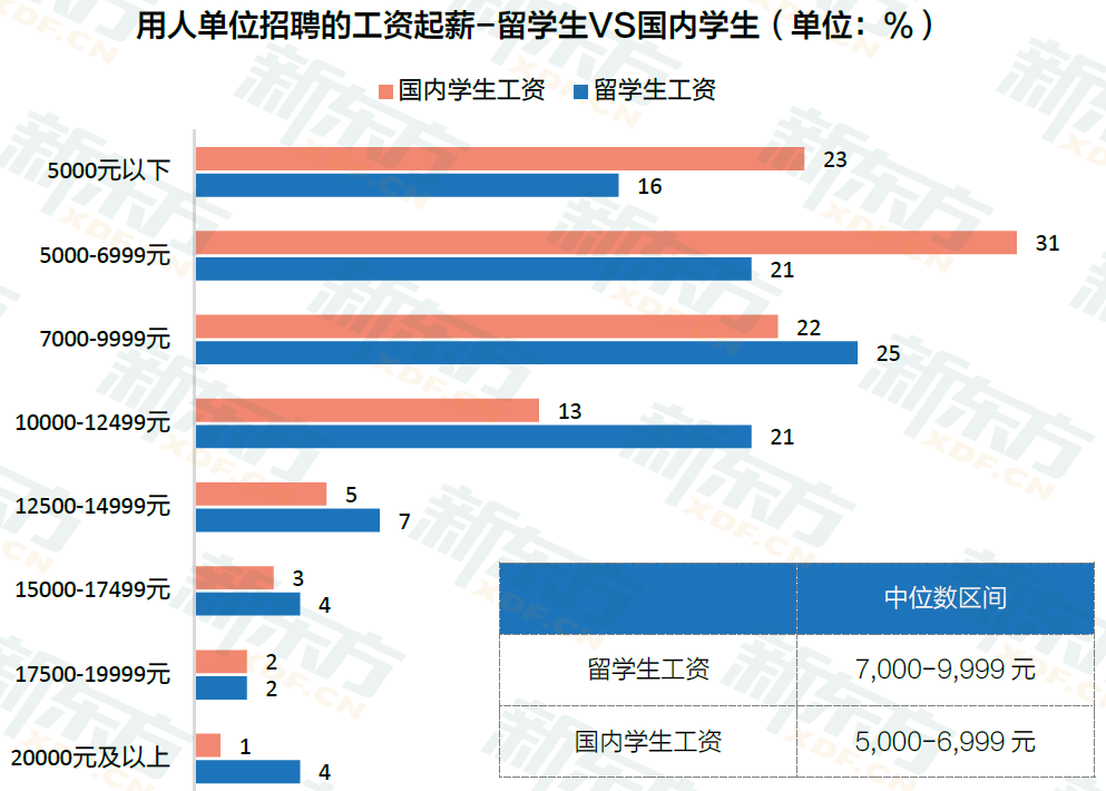 回国发展成主流，留学生为什么越来越想回家？