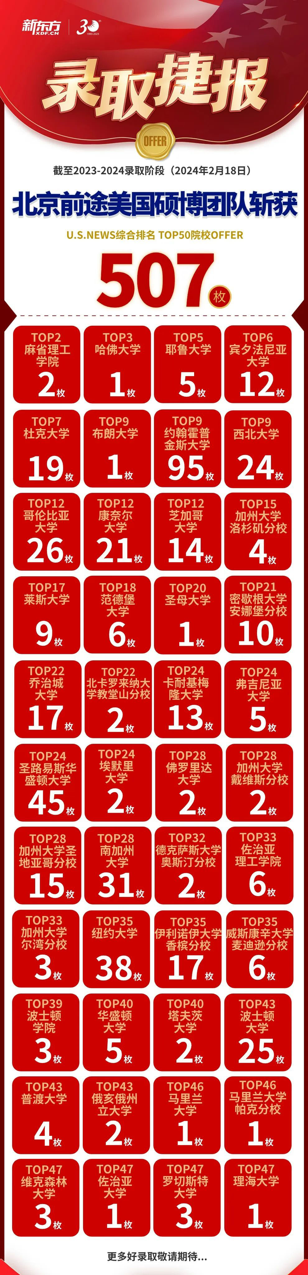 【美研捷报】芝加哥大学76万奖学金博士录取来袭！