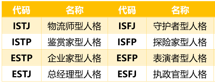 【美研】MBTI大曝光！谁是I人谁是E人？