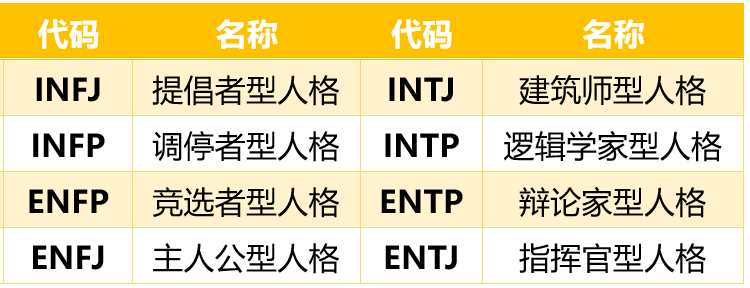 【美研】MBTI大曝光！谁是I人谁是E人？