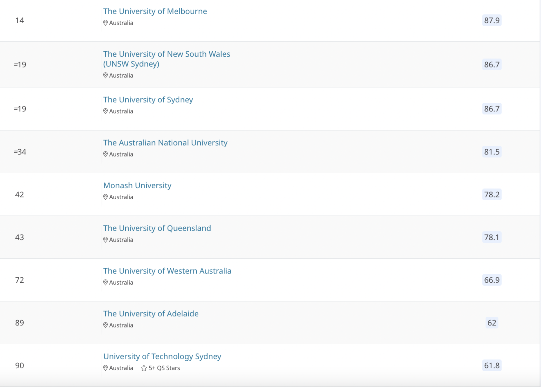 2025年QS世界大学排名最新预测！排名方式公开，或将掀起大洗牌风波？