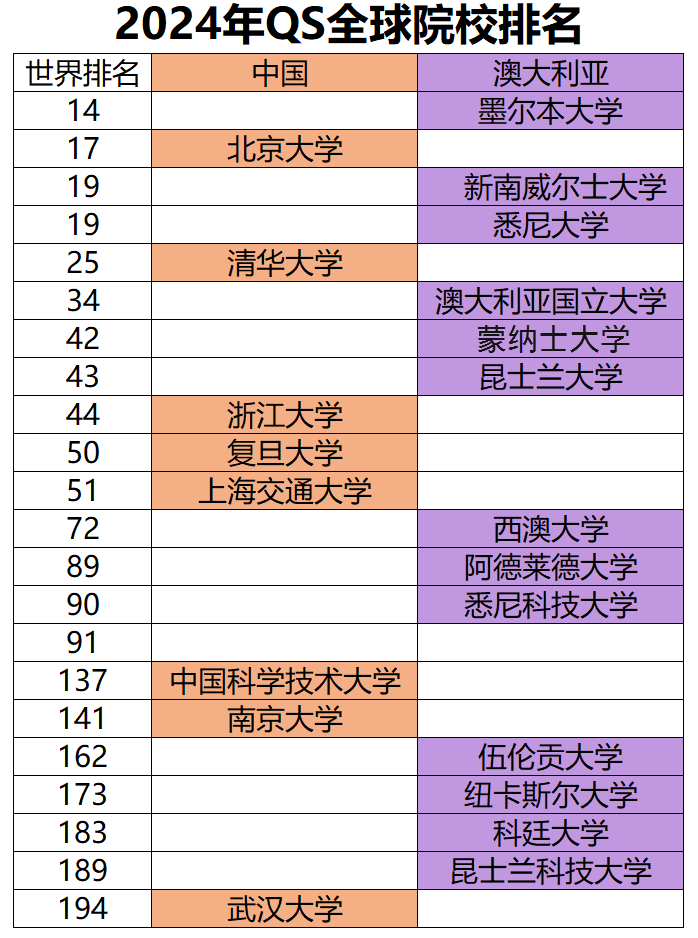 【选校】24入学,澳洲大学还有哪些院校可以申请? 【选校】24入学,澳洲大学还有哪些院校可以申请?