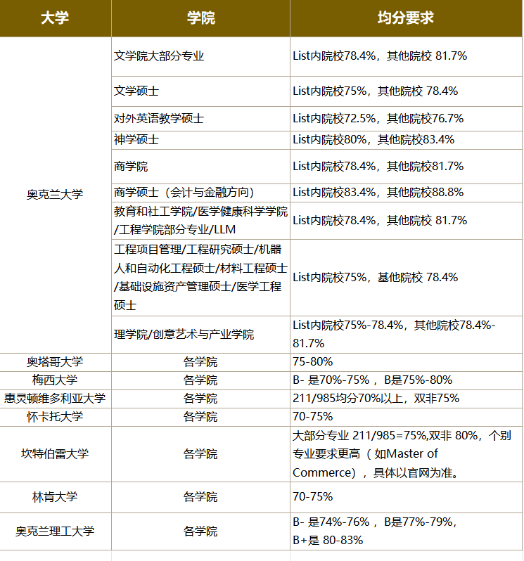 【聚焦】考研成绩出分后转新西兰留学还来得及! 【聚焦】考研成绩出分后转新西兰留学还来得及!