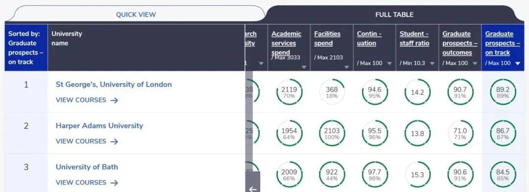 【重磅】英国两所尖端大学即将要合并了！