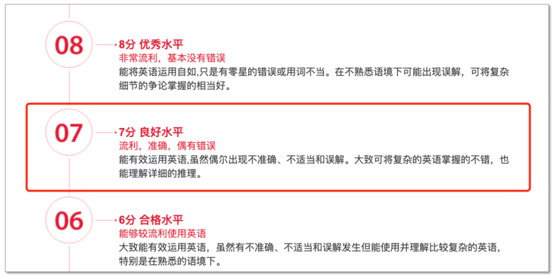 【留学干货】人均雅思7分？！若想上岸，究竟需要准备考试多久？